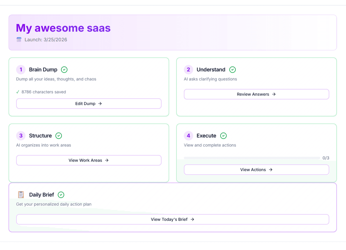 SoloCanva Dashboard showing project phases and progress