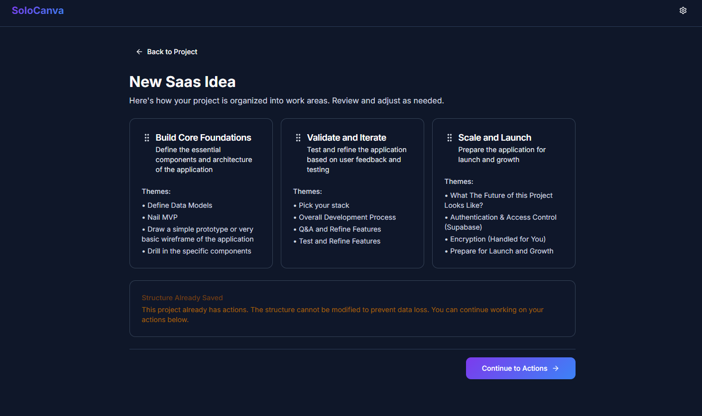 SoloCanva Work Areas showing organized project structure